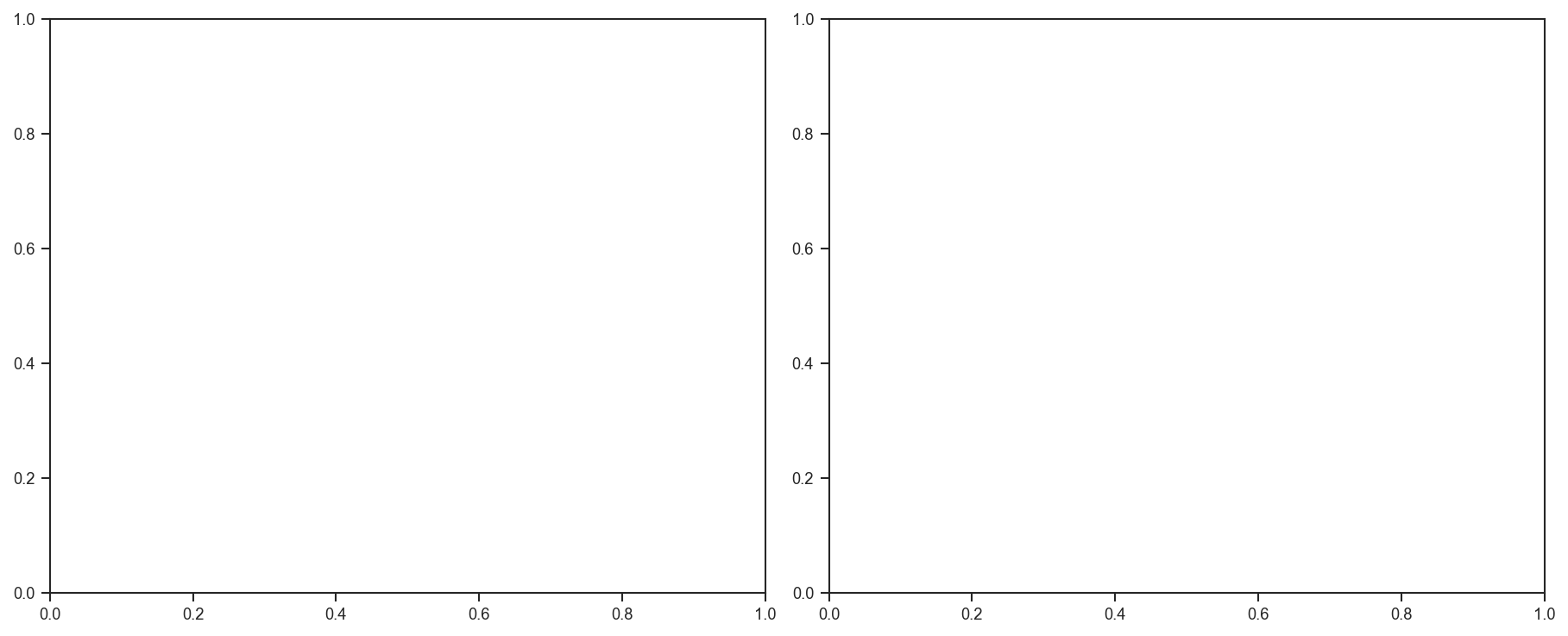 ../_images/notebooks_aging_analysis_18_1.png