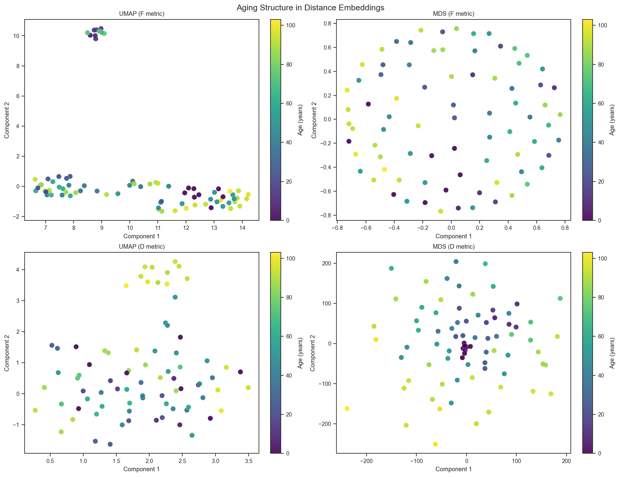 ../_images/notebooks_aging_analysis_23_0.png