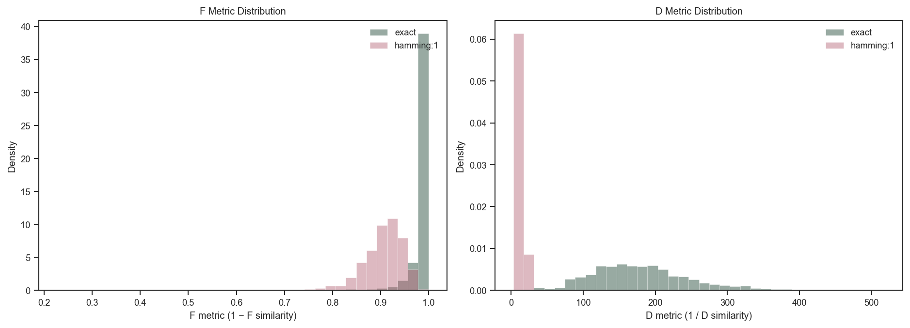 ../_images/notebooks_aging_analysis_25_0.png