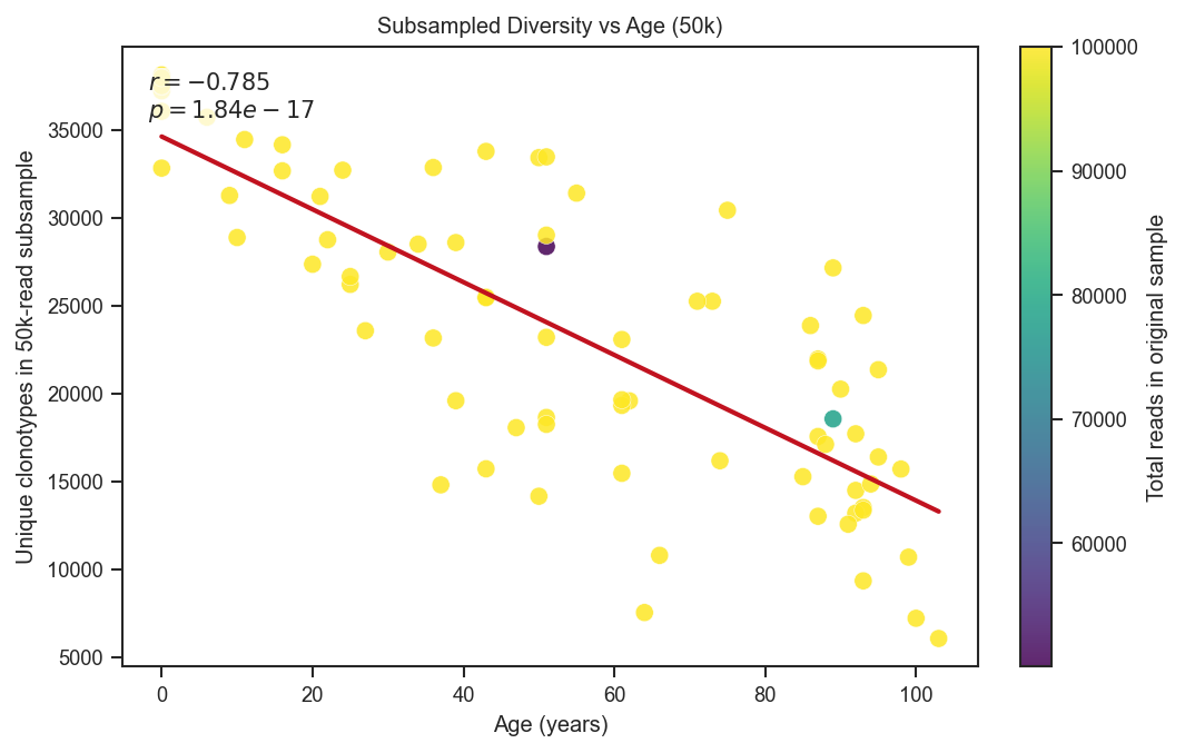 ../_images/notebooks_aging_analysis_9_0.png