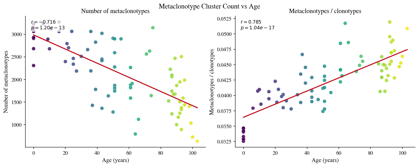 ../_images/notebooks_aging_analysis_functional_15_0.png