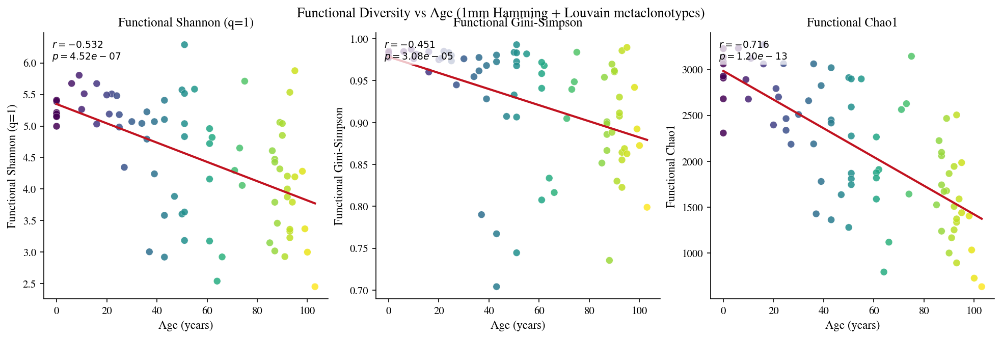 ../_images/notebooks_aging_analysis_functional_17_0.png