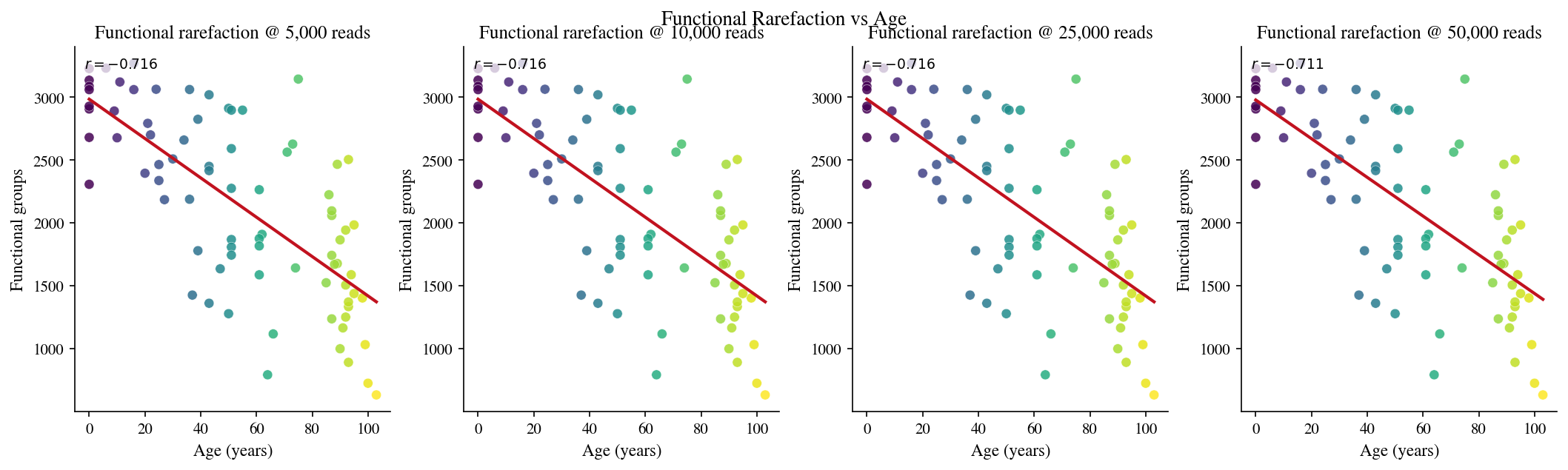 ../_images/notebooks_aging_analysis_functional_19_0.png