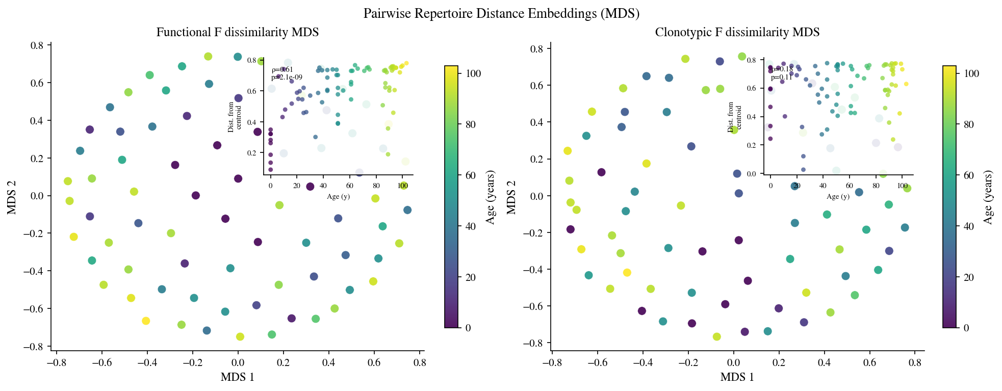 ../_images/notebooks_aging_analysis_functional_23_0.png