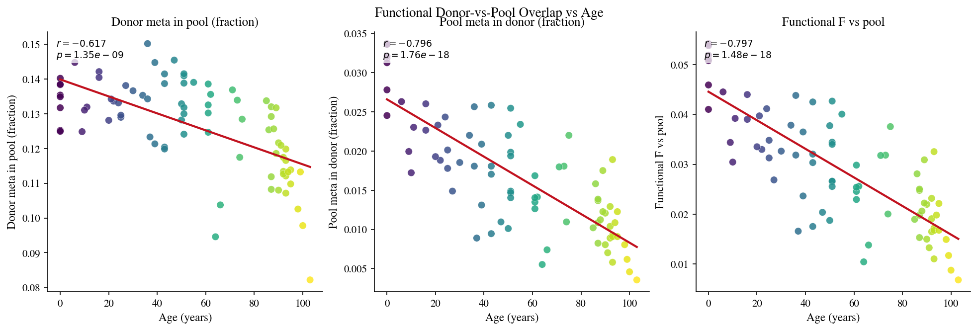 ../_images/notebooks_aging_analysis_functional_26_1.png