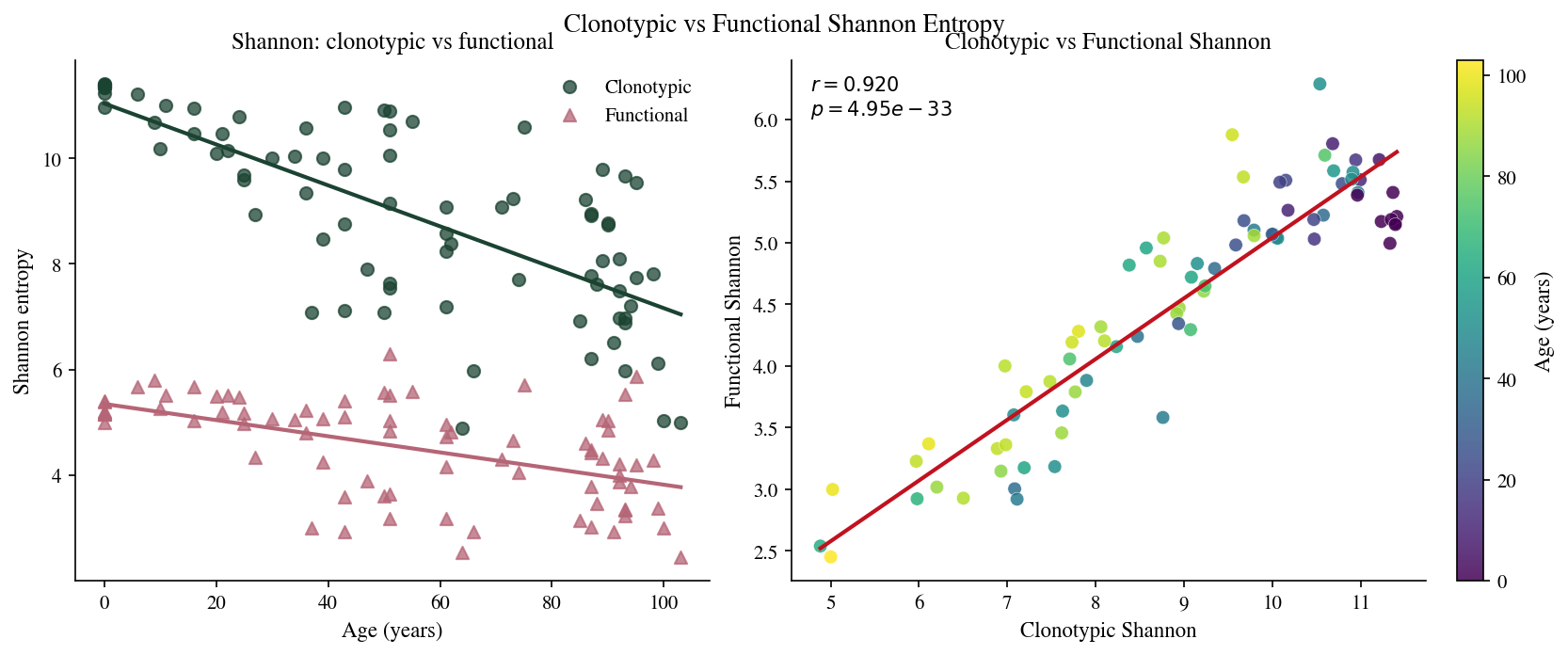 ../_images/notebooks_aging_analysis_functional_28_0.png