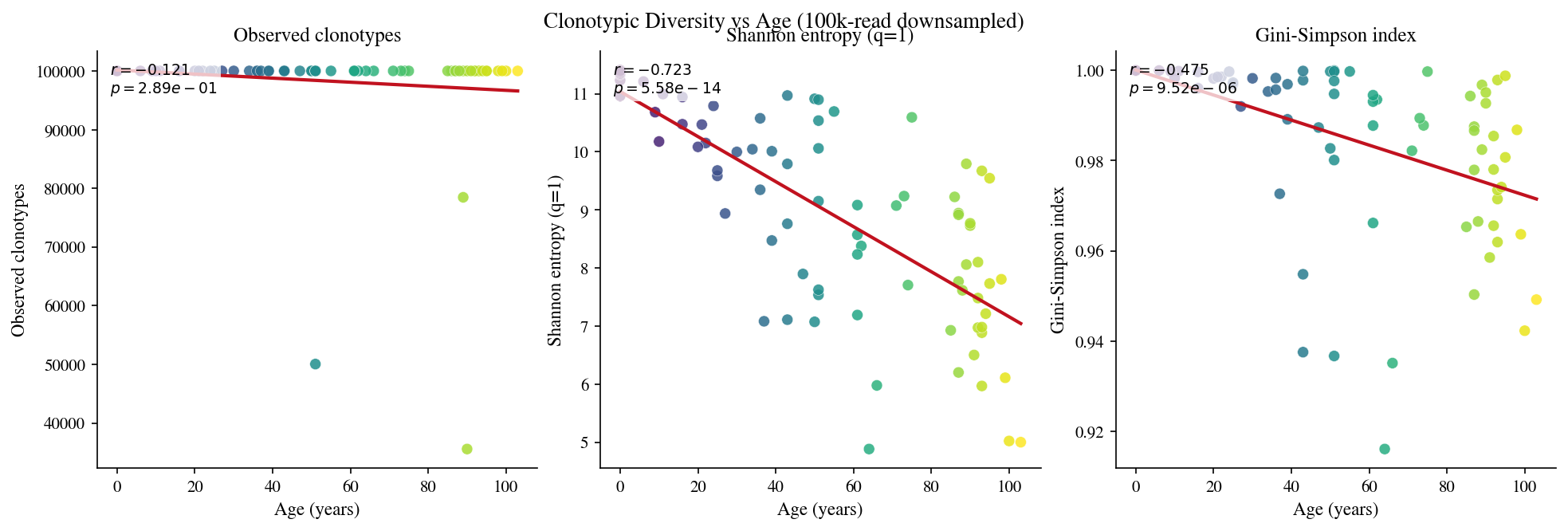 ../_images/notebooks_aging_analysis_functional_7_0.png