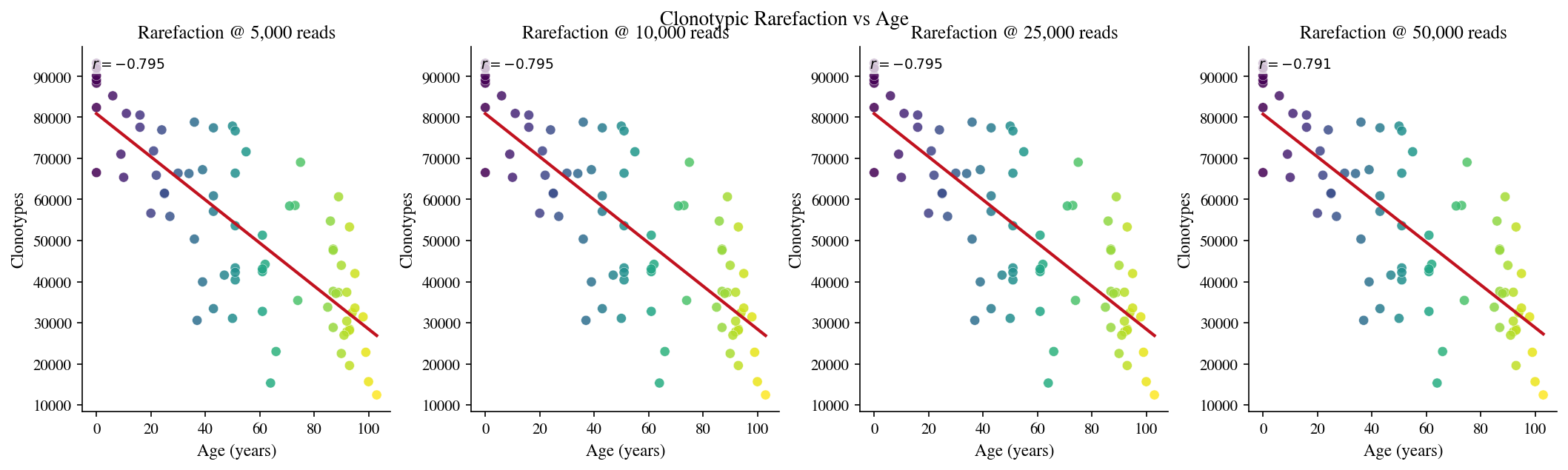 ../_images/notebooks_aging_analysis_functional_9_0.png