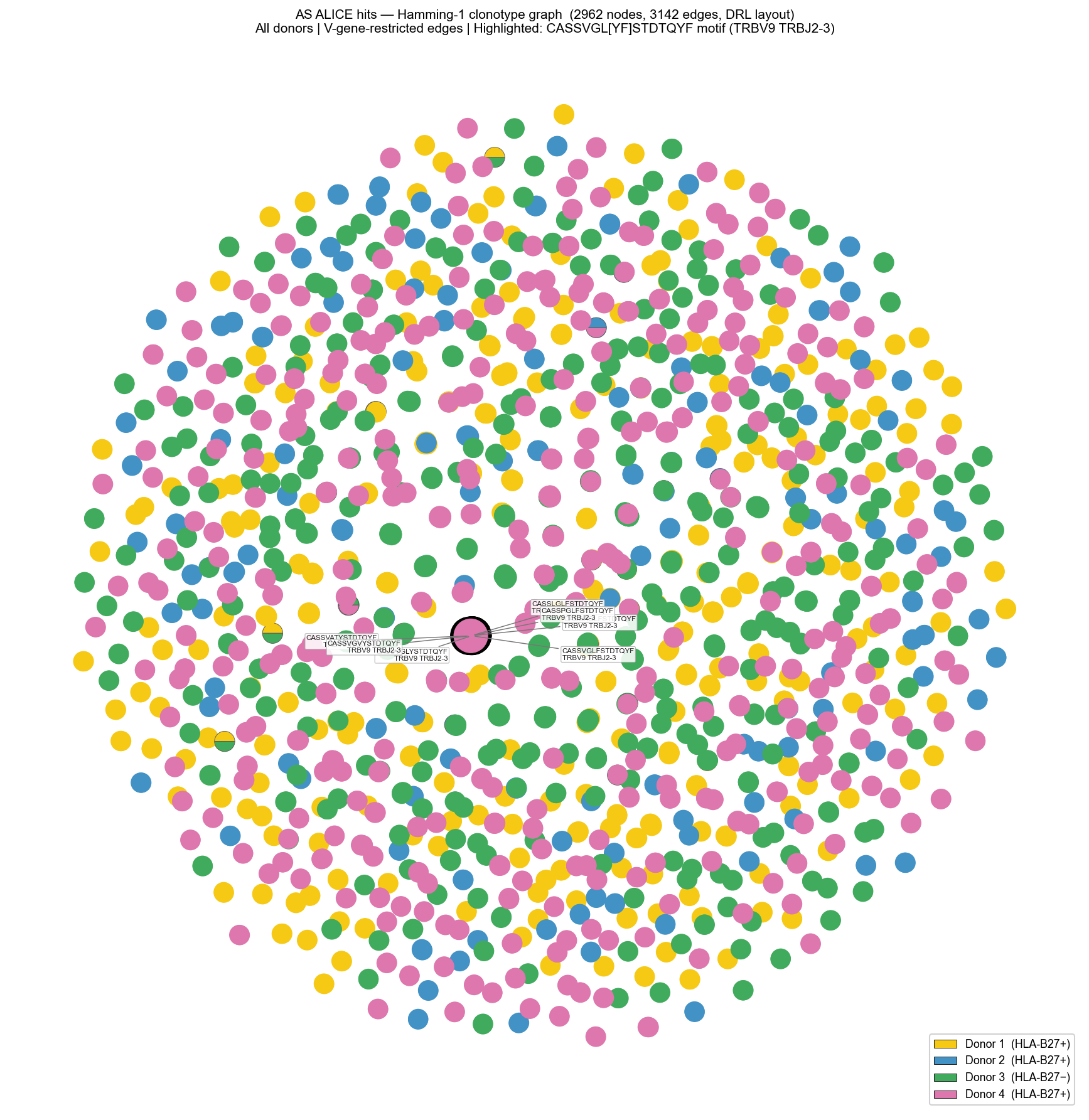 ../_images/notebooks_alice_analysis_21_1.png