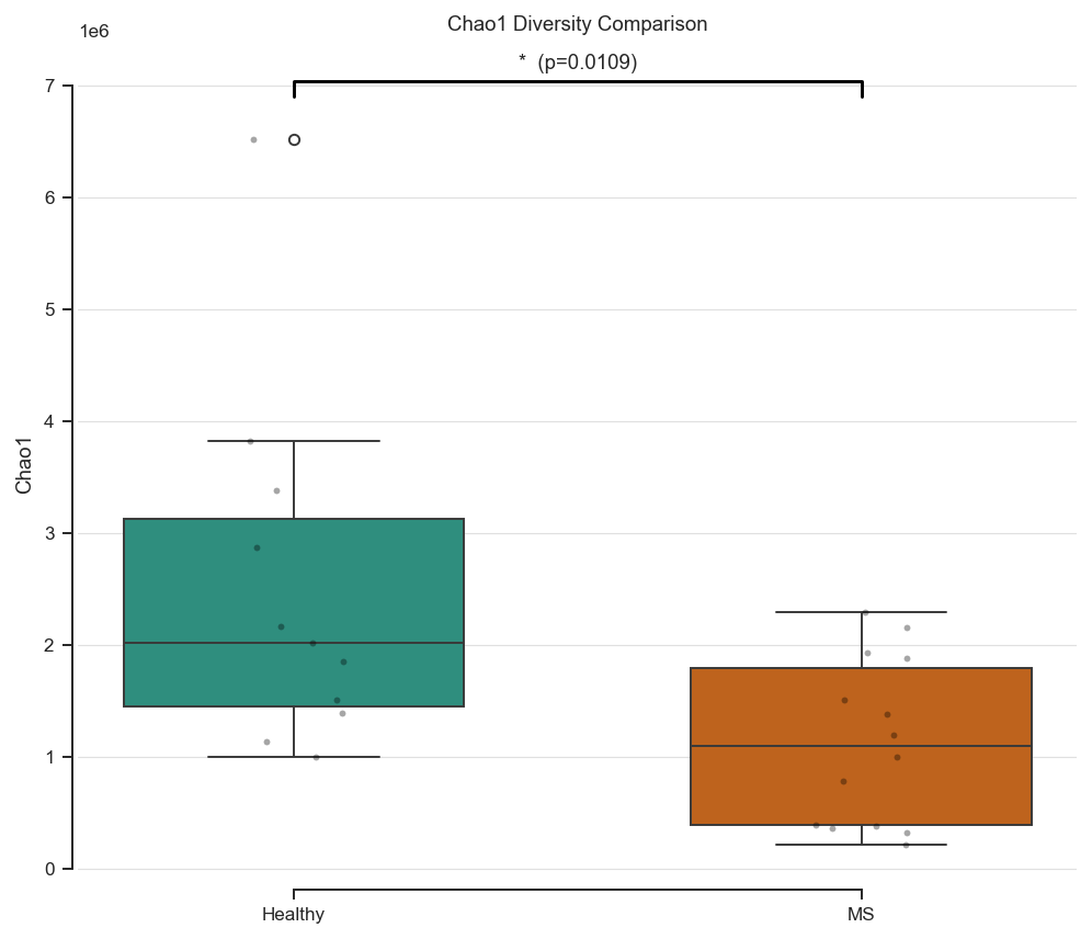 ../_images/notebooks_diversity_analysis_10_0.png