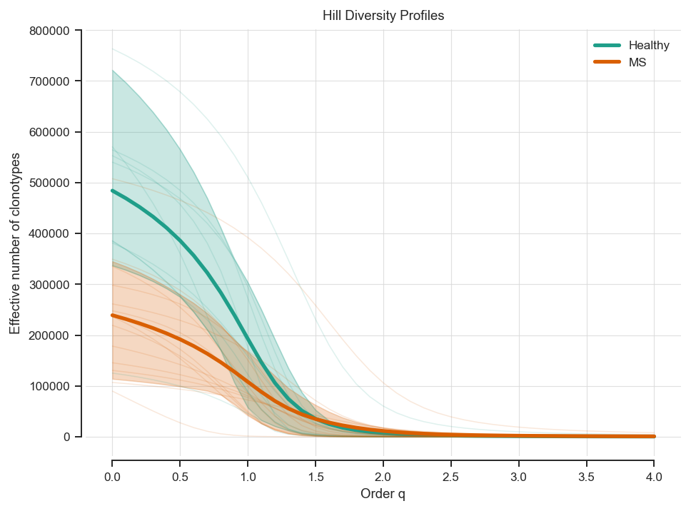 ../_images/notebooks_diversity_analysis_11_0.png