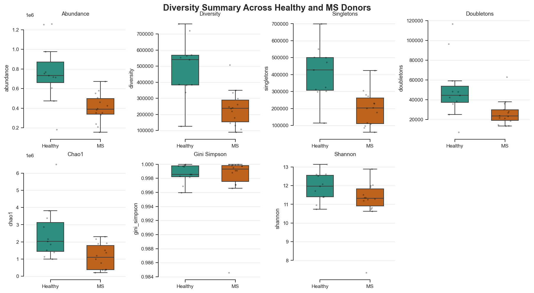../_images/notebooks_diversity_analysis_8_0.png