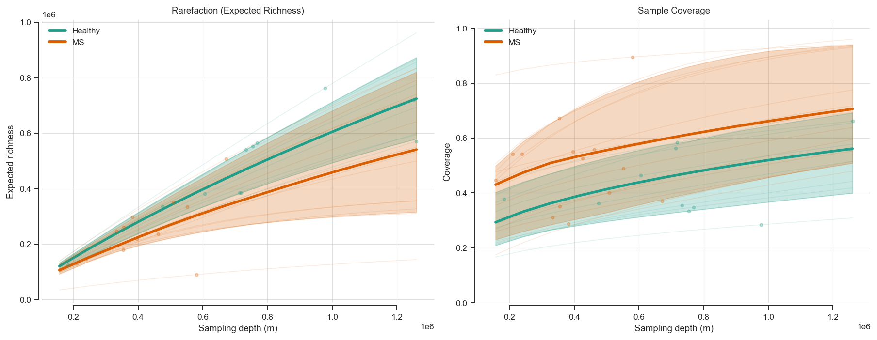 ../_images/notebooks_diversity_analysis_9_0.png