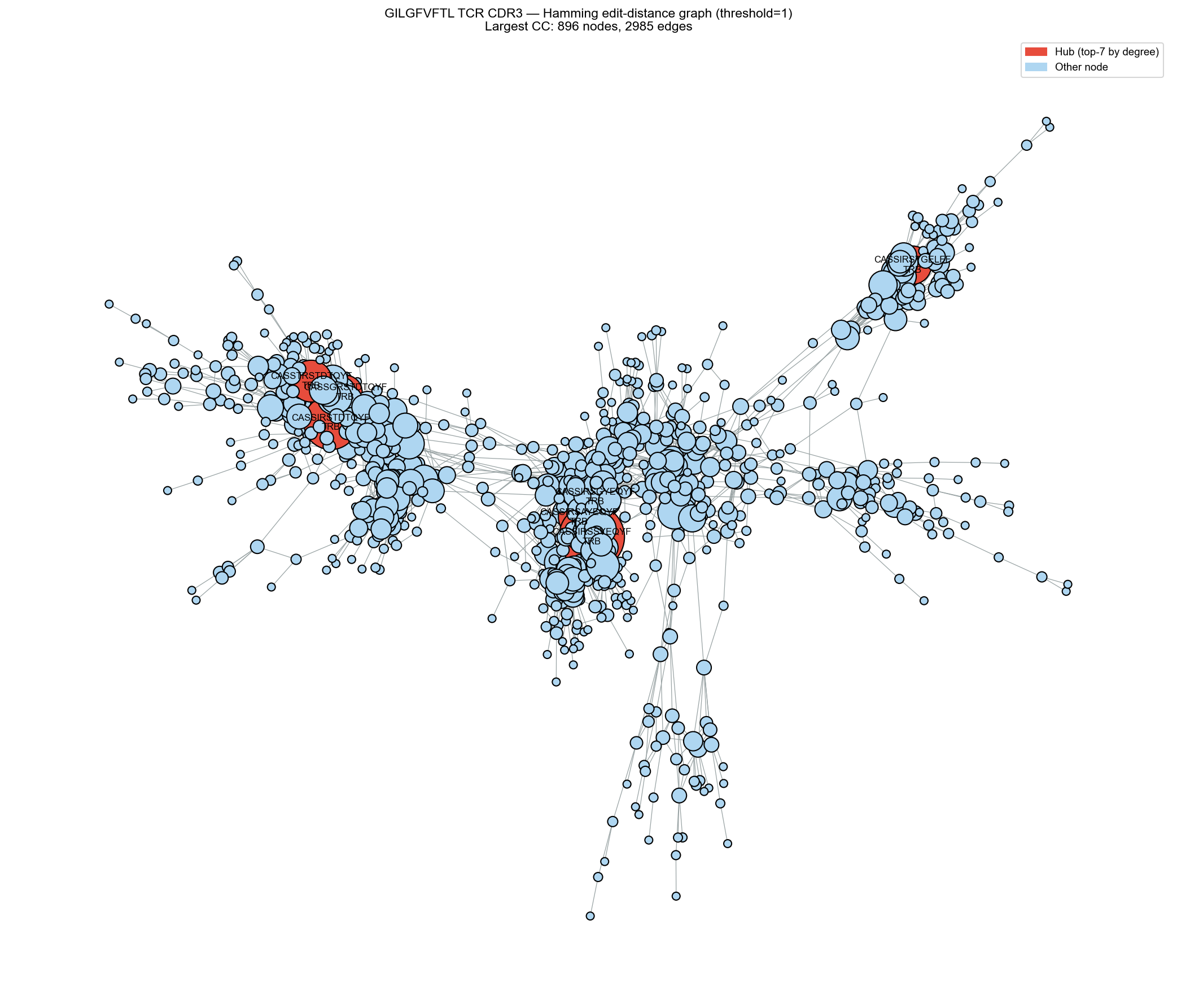 ../_images/notebooks_edit_distance_graph_18_0.png