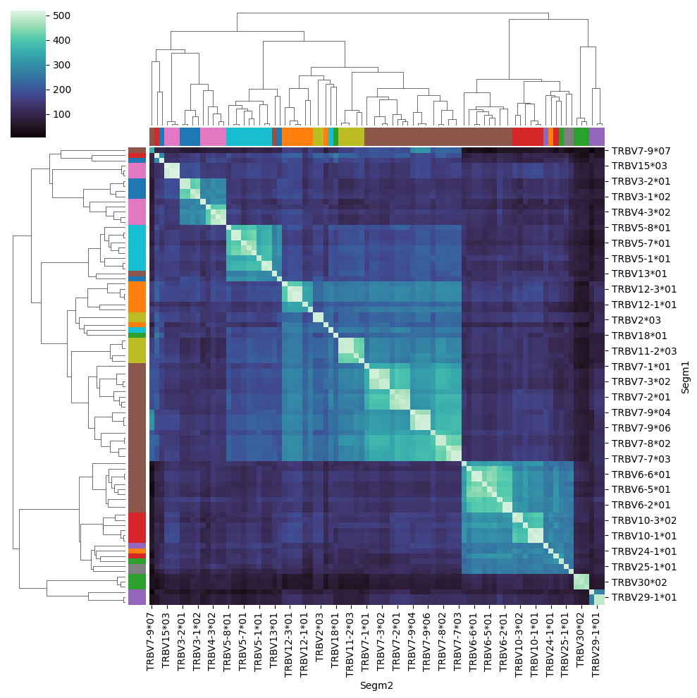 ../_images/notebooks_gene_similarity_11_1.png