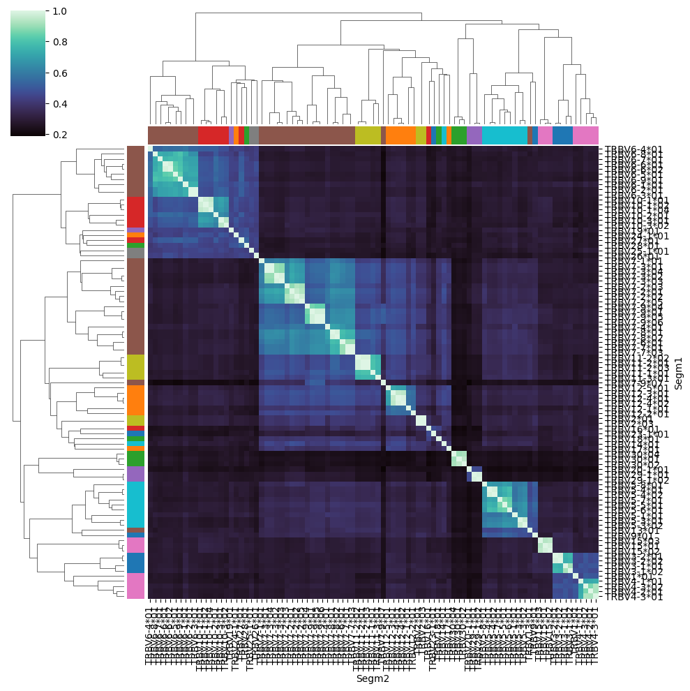 ../_images/notebooks_gene_similarity_12_1.png