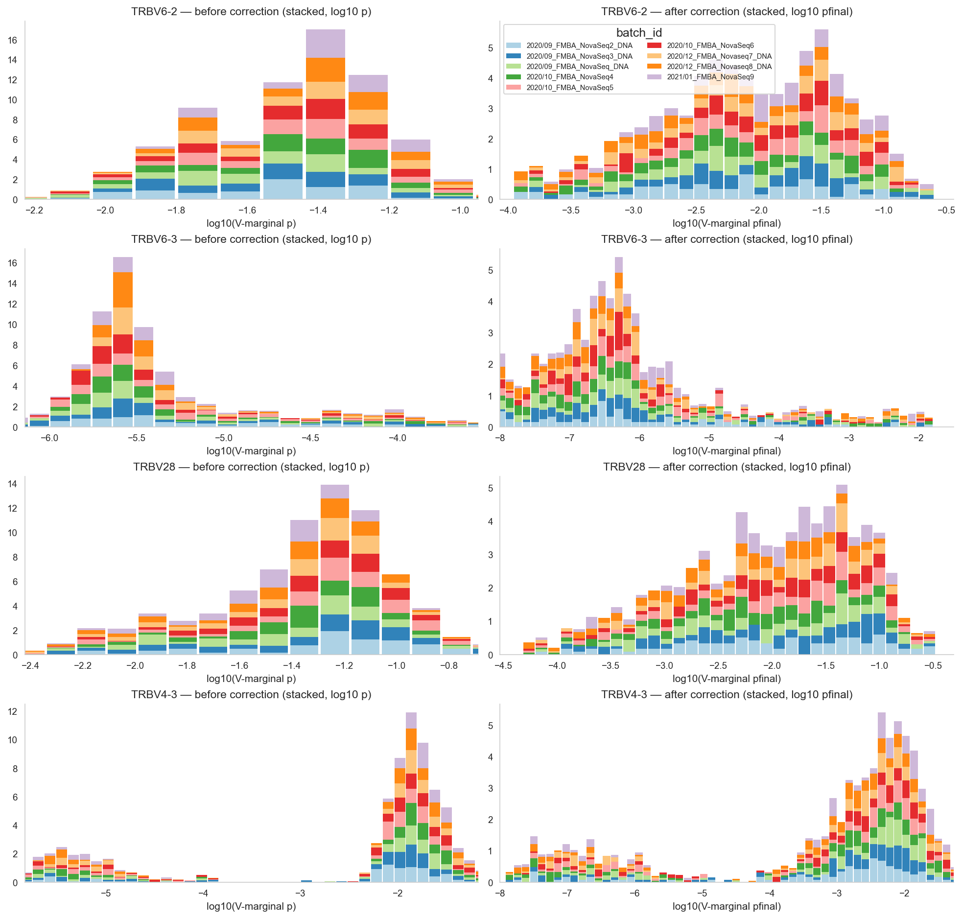 ../_images/notebooks_gene_usage_correction_10_0.png