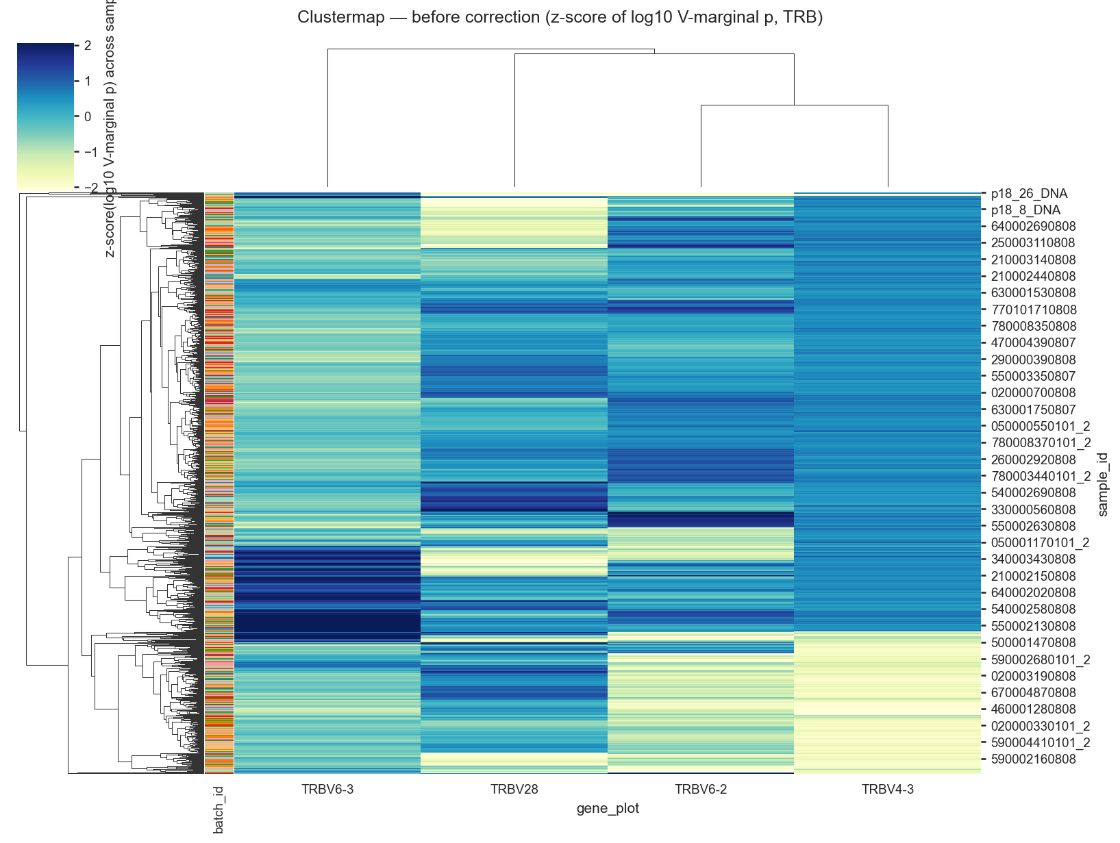 ../_images/notebooks_gene_usage_correction_11_0.png