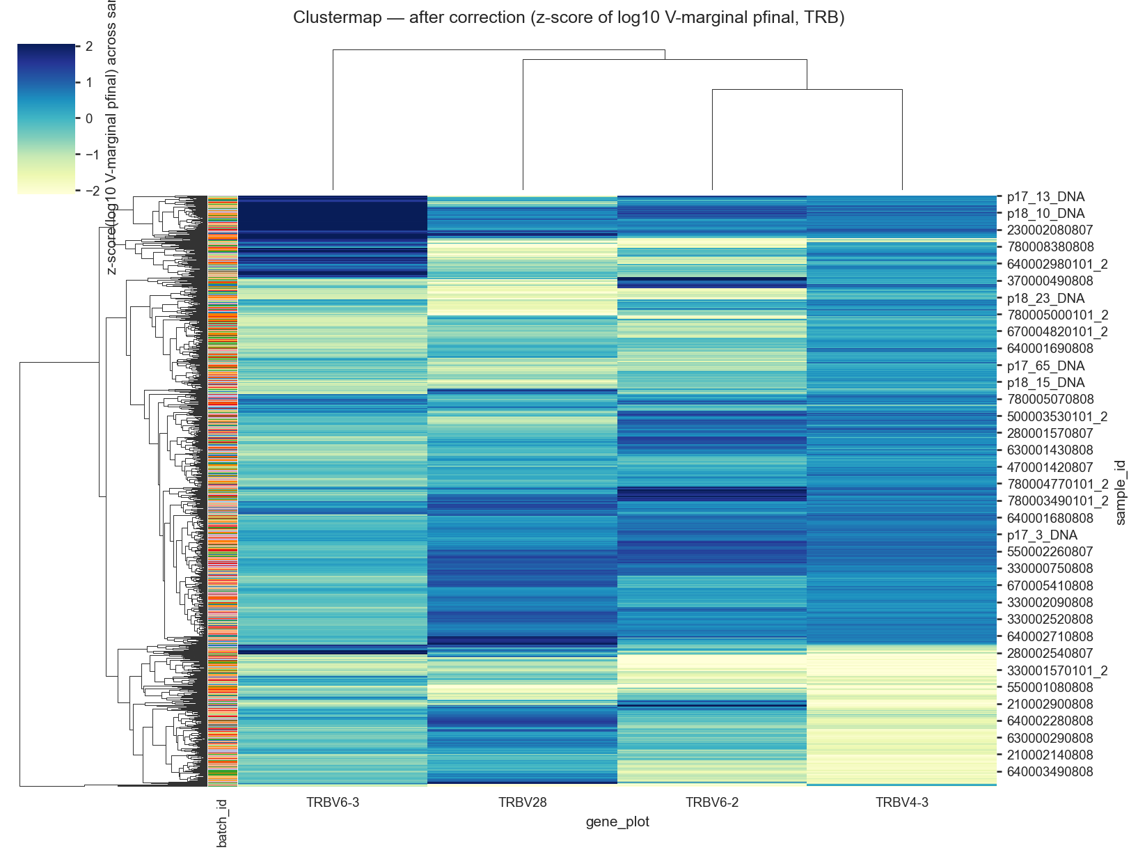 ../_images/notebooks_gene_usage_correction_11_1.png