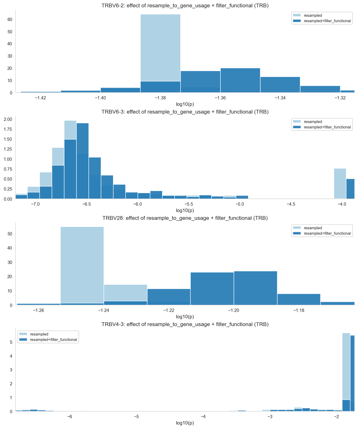 ../_images/notebooks_gene_usage_correction_12_1.png