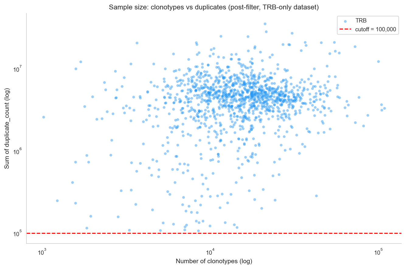 ../_images/notebooks_gene_usage_correction_6_0.png
