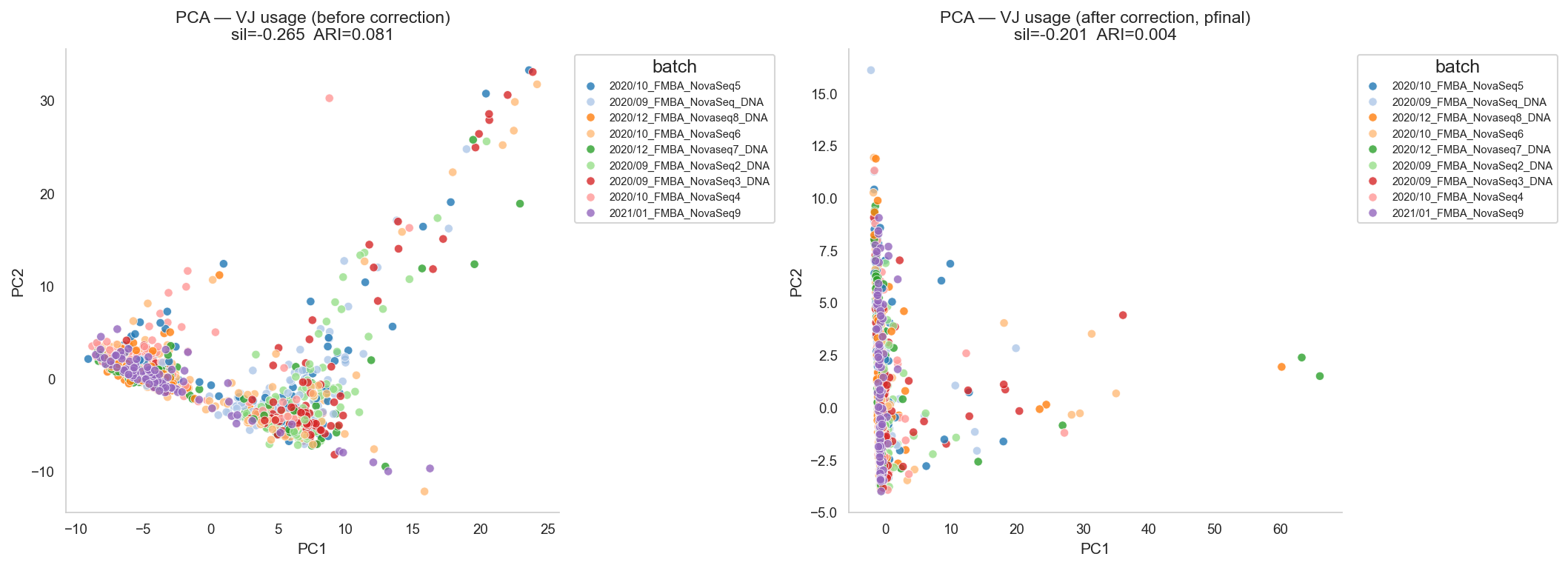 ../_images/notebooks_gene_usage_correction_8_0.png