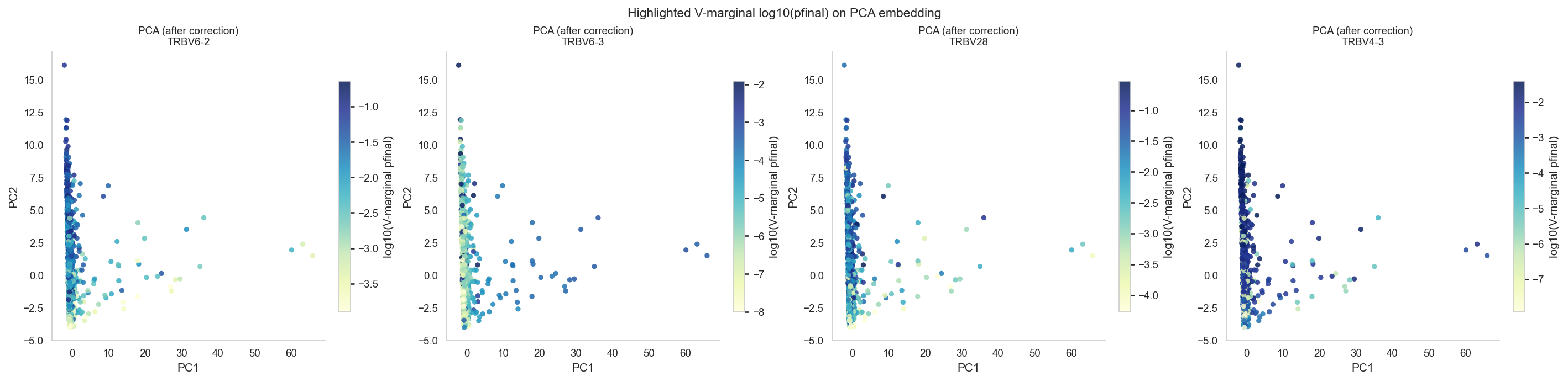 ../_images/notebooks_gene_usage_correction_8_2.png