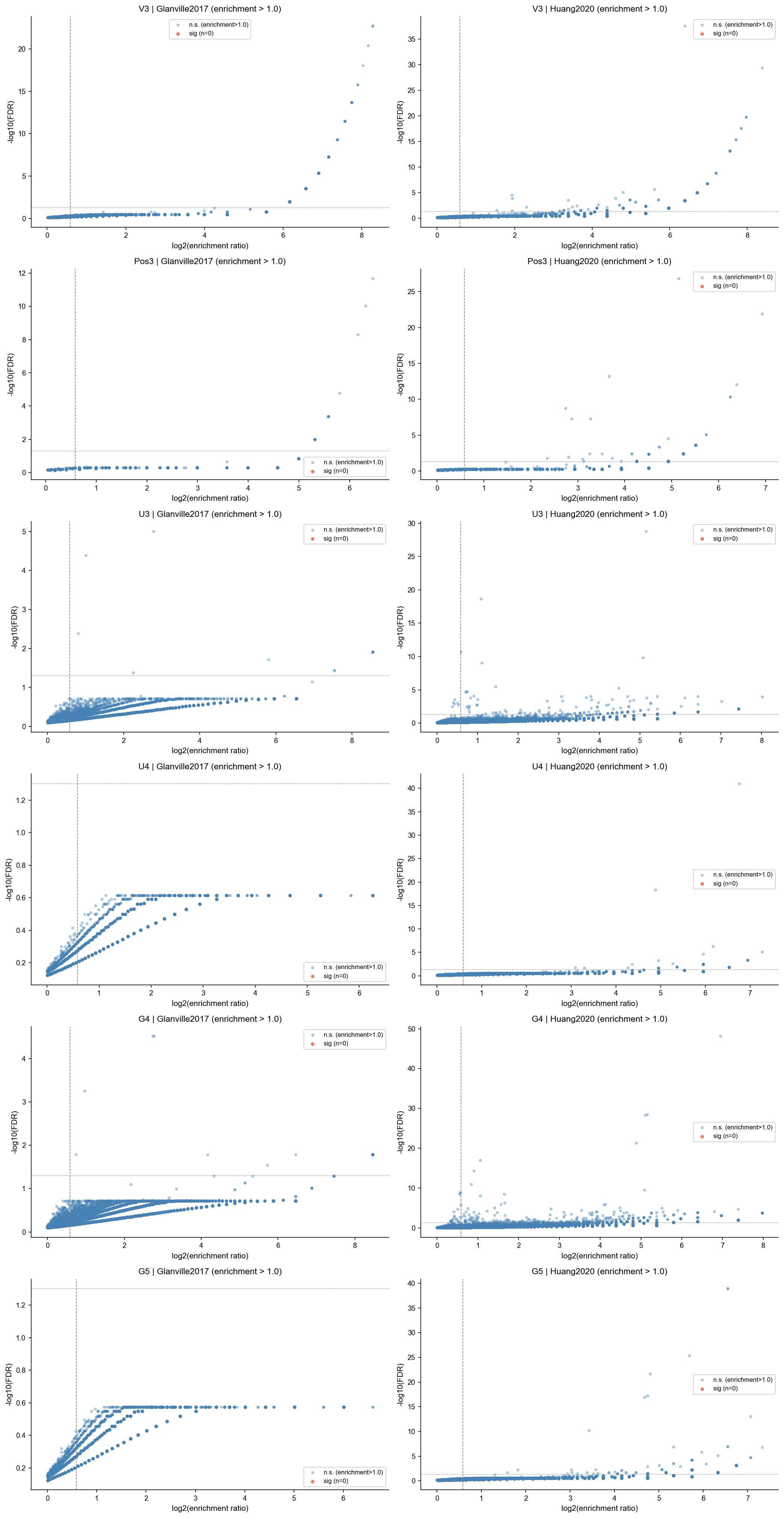 ../_images/notebooks_gliph_analysis_11_0.png