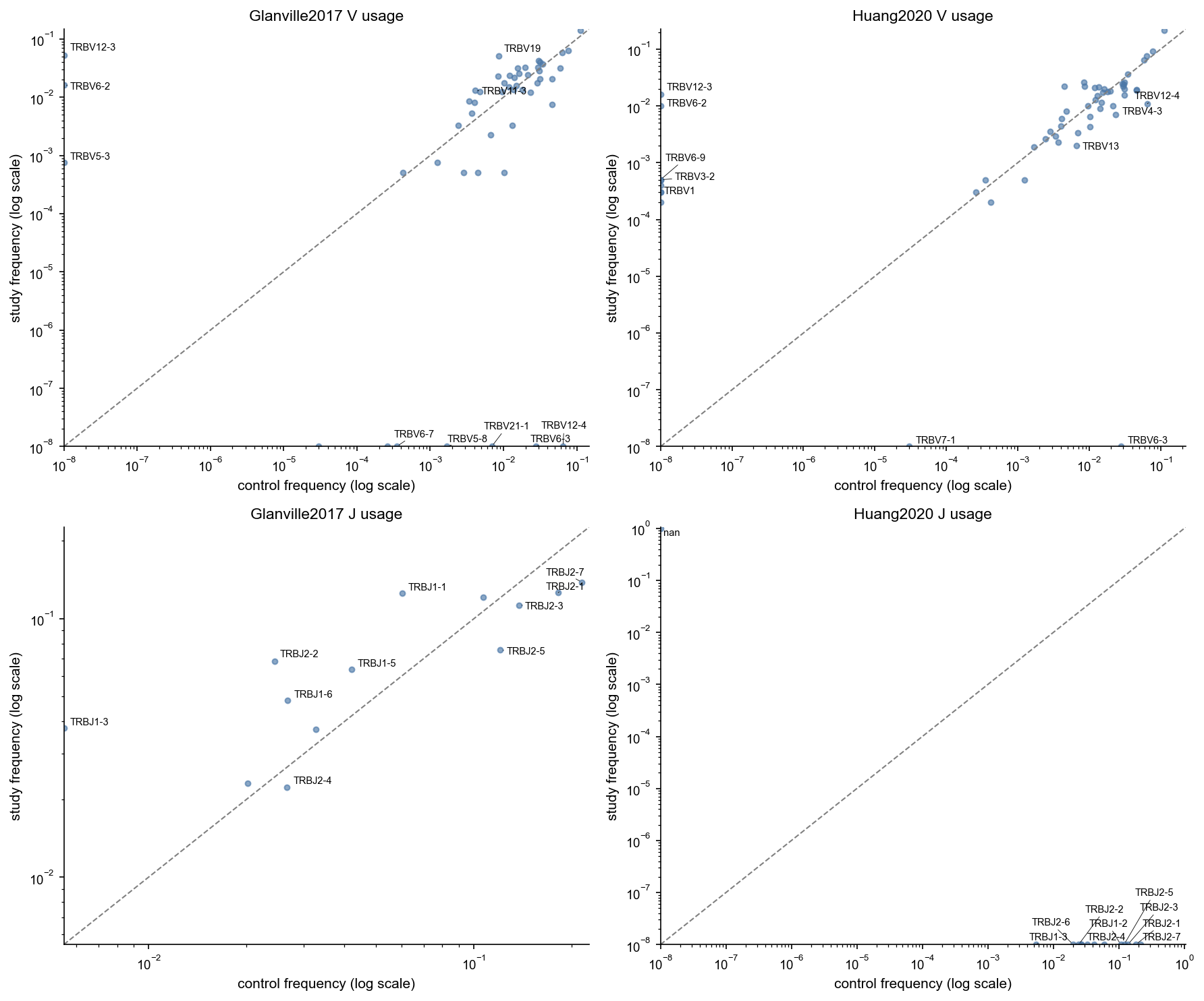 ../_images/notebooks_gliph_analysis_6_0.png