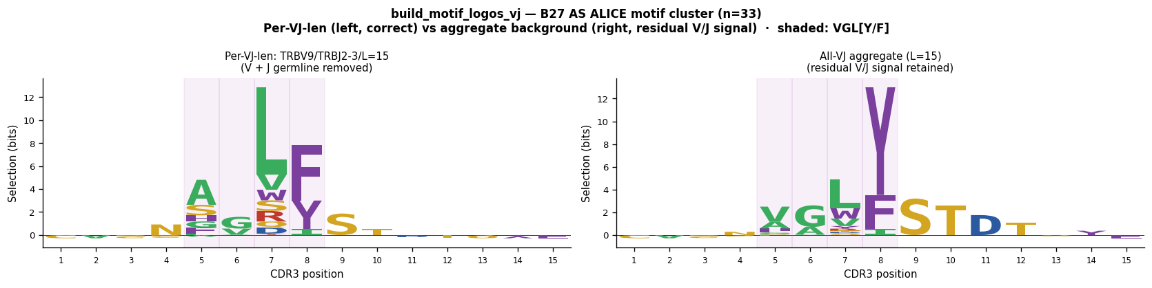 ../_images/notebooks_motif_logos_16_1.png