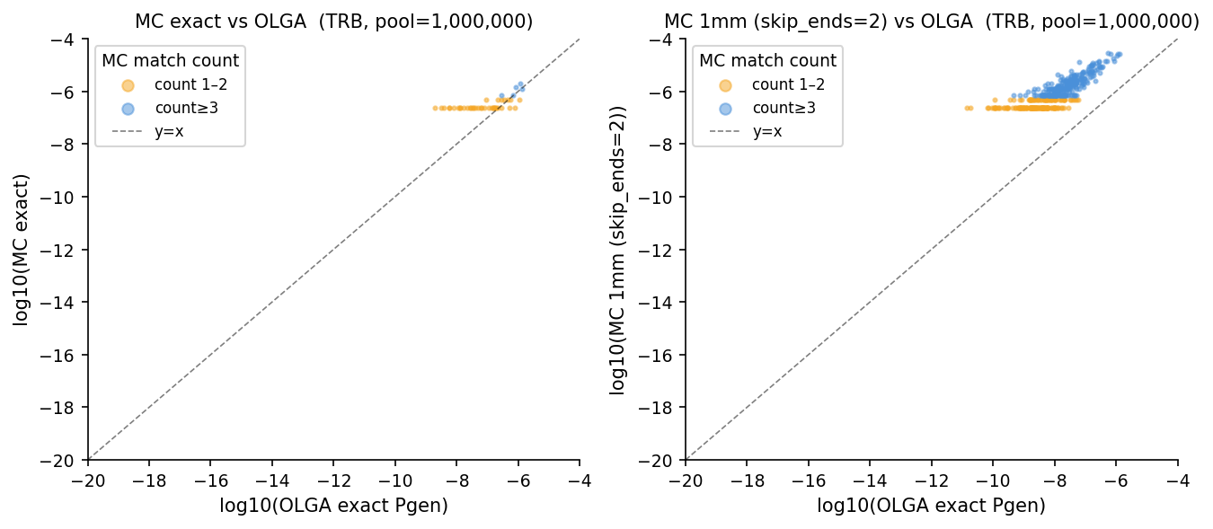 ../_images/notebooks_pgen_analysis_12_0.png