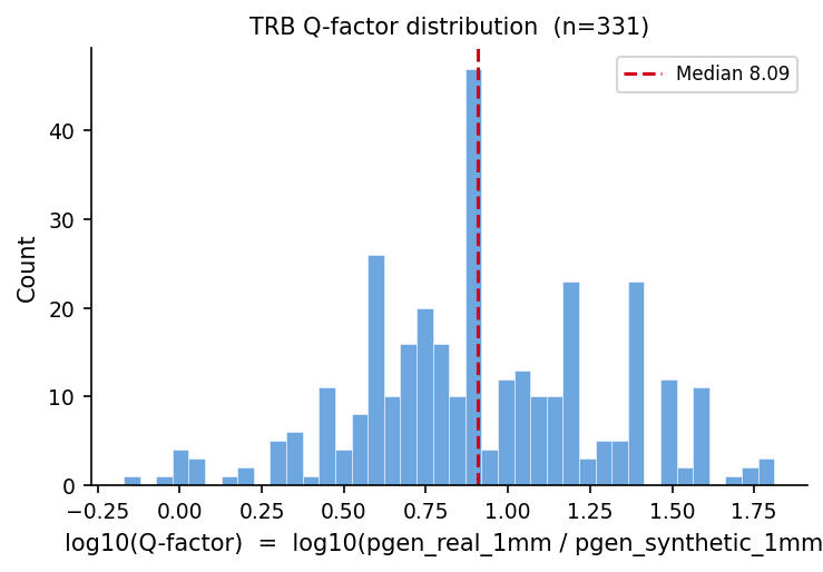 ../_images/notebooks_pgen_analysis_17_0.png