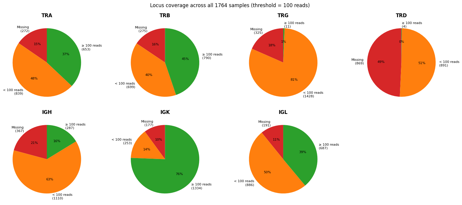 ../_images/notebooks_sample_repertoire_overview_15_0.png