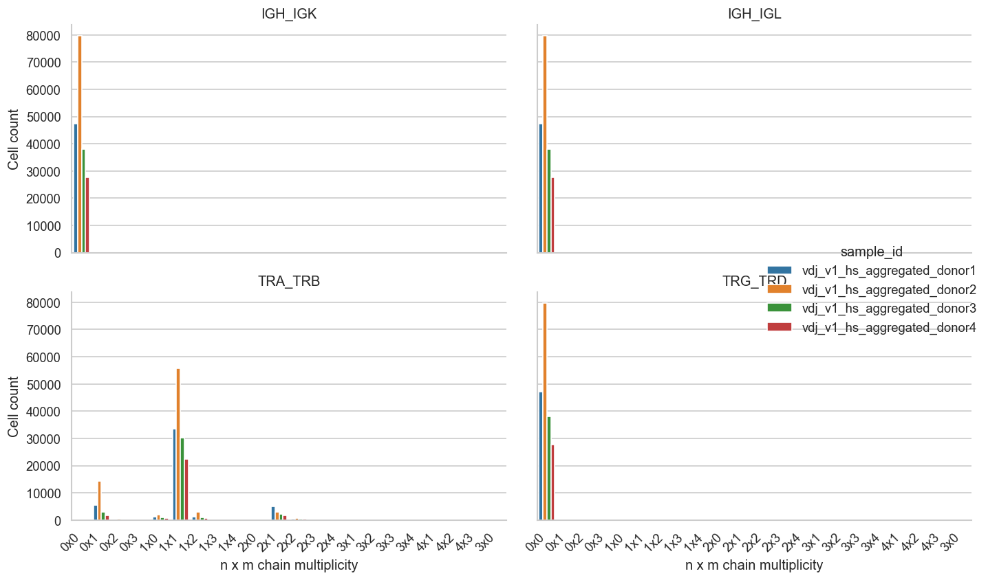 ../_images/notebooks_single_cell_load_4_0.png