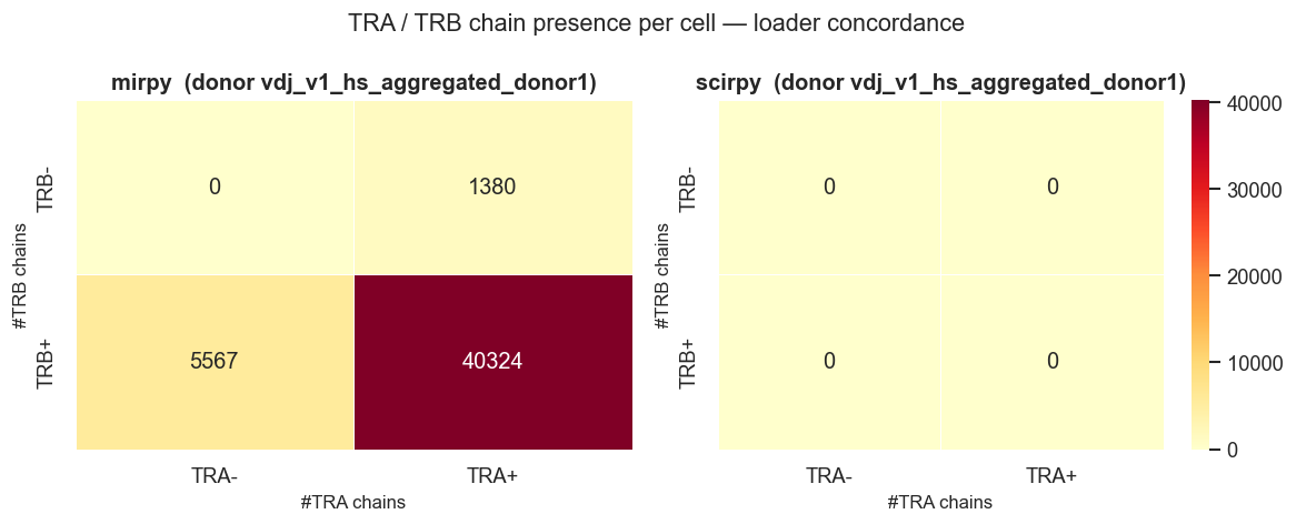 ../_images/notebooks_single_cell_load_9_0.png