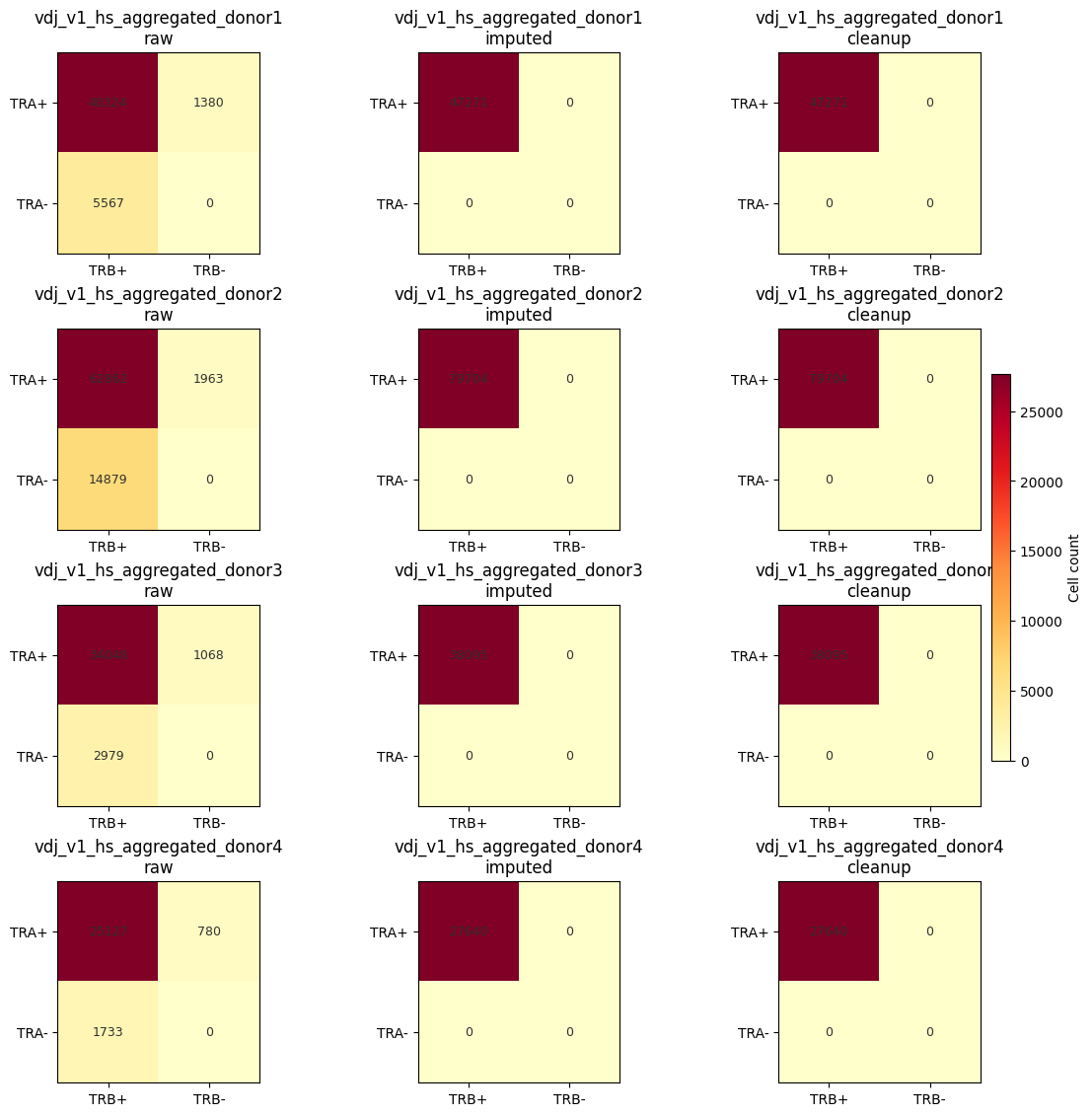 ../_images/notebooks_single_cell_pairing_analysis_7_2.png