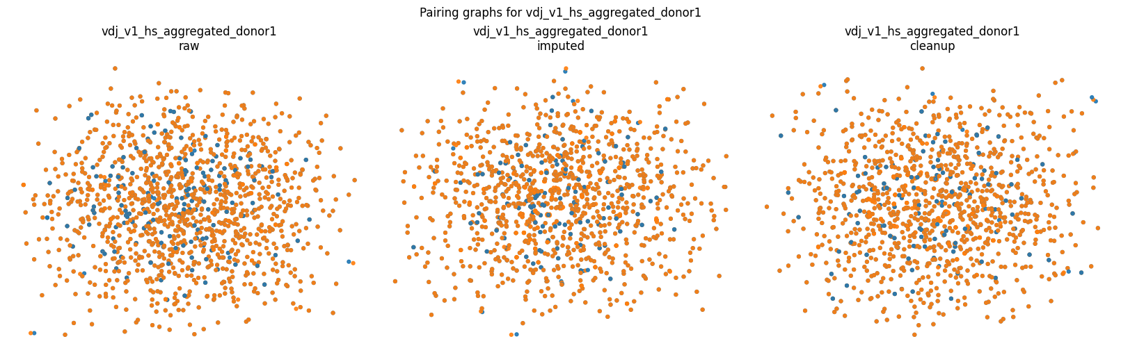 ../_images/notebooks_single_cell_pairing_analysis_8_0.png