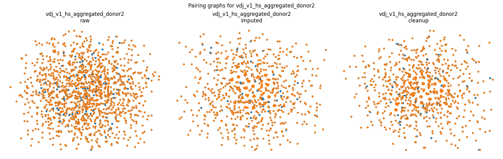 ../_images/notebooks_single_cell_pairing_analysis_8_1.png