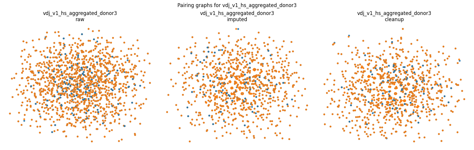 ../_images/notebooks_single_cell_pairing_analysis_8_2.png