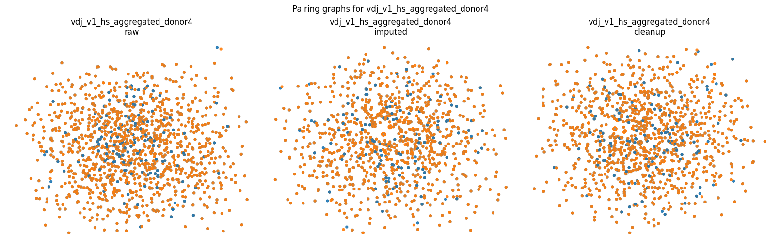 ../_images/notebooks_single_cell_pairing_analysis_8_3.png