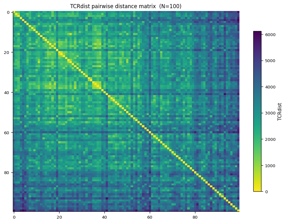 ../_images/notebooks_tcrdist_analysis_10_0.png