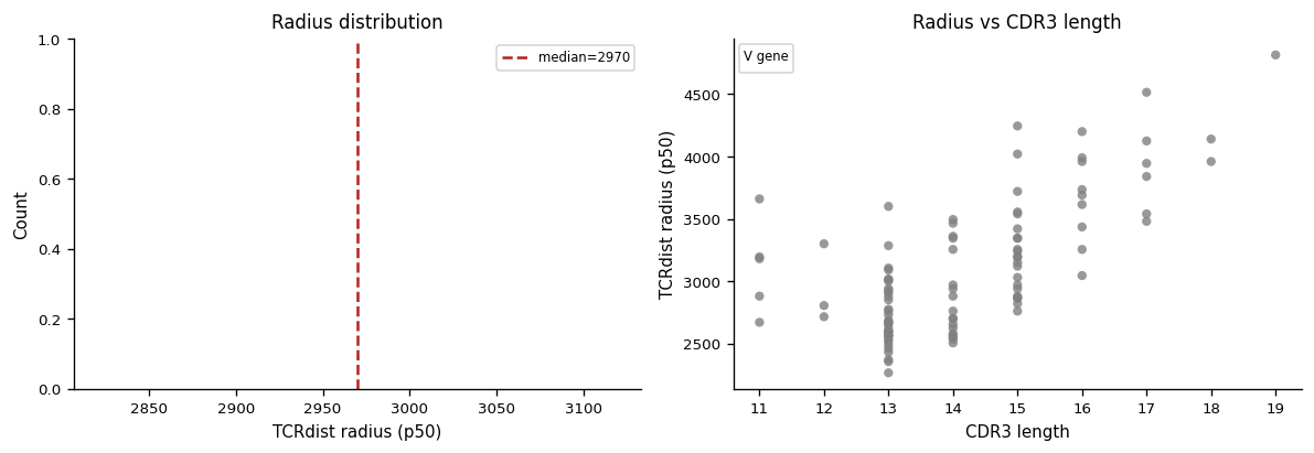 ../_images/notebooks_tcrdist_analysis_13_0.png