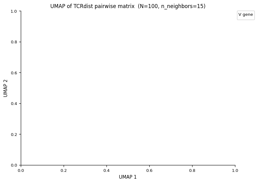 ../_images/notebooks_tcrdist_analysis_18_1.png