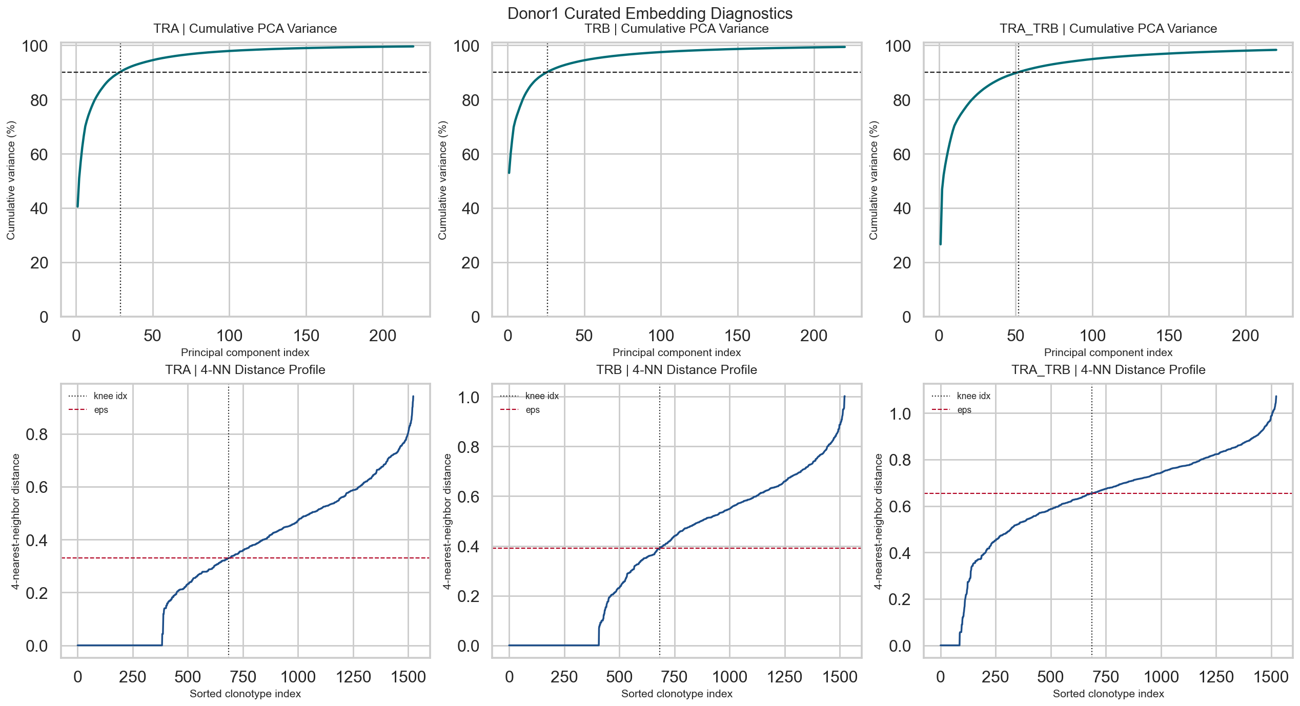 ../_images/notebooks_tcremp_10xdcode_analysis_6_0.png
