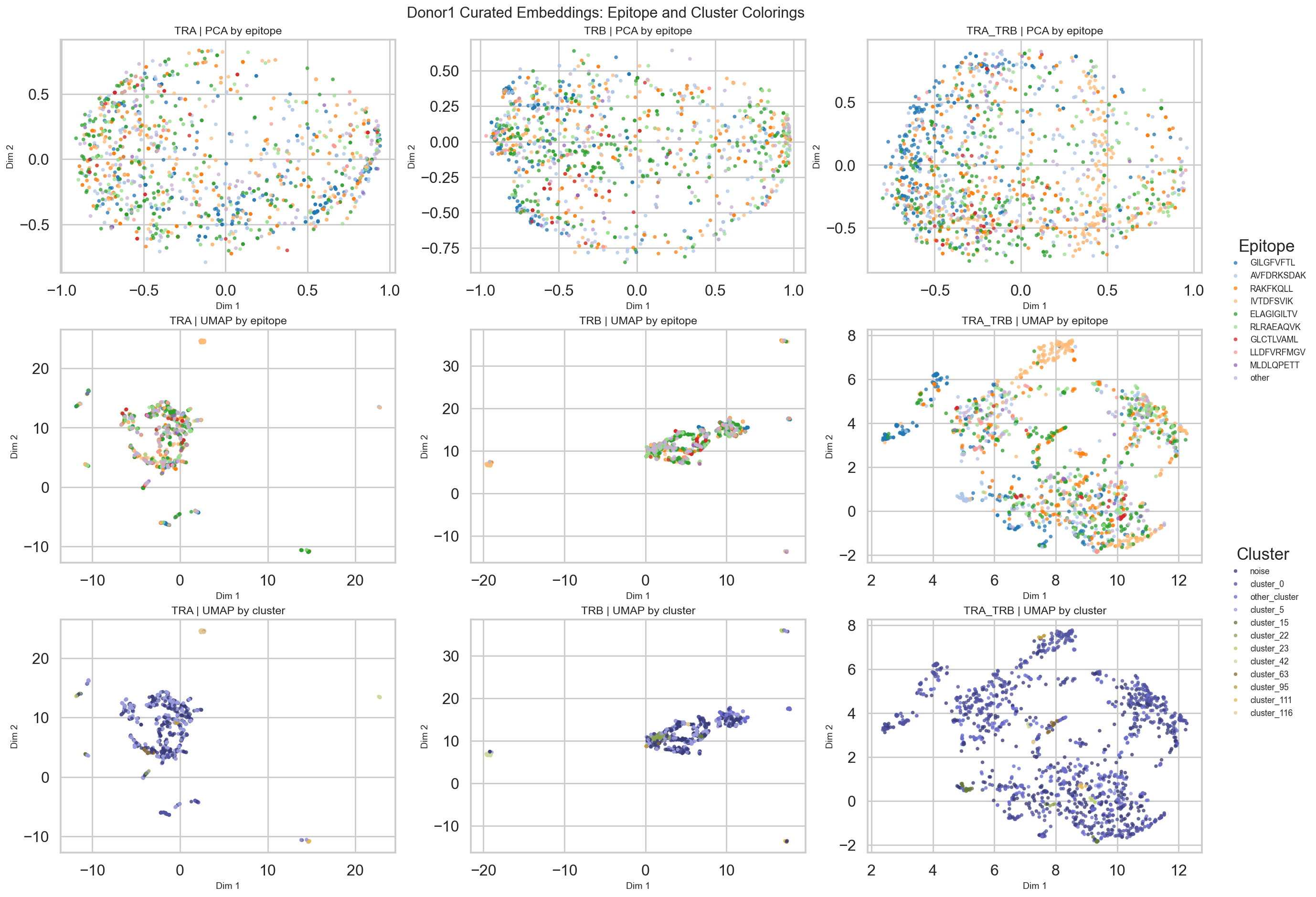 ../_images/notebooks_tcremp_10xdcode_analysis_7_0.png