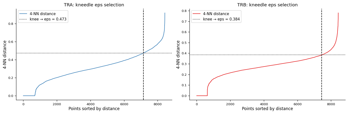 ../_images/notebooks_tcremp_vdjdb_analysis_10_1.png