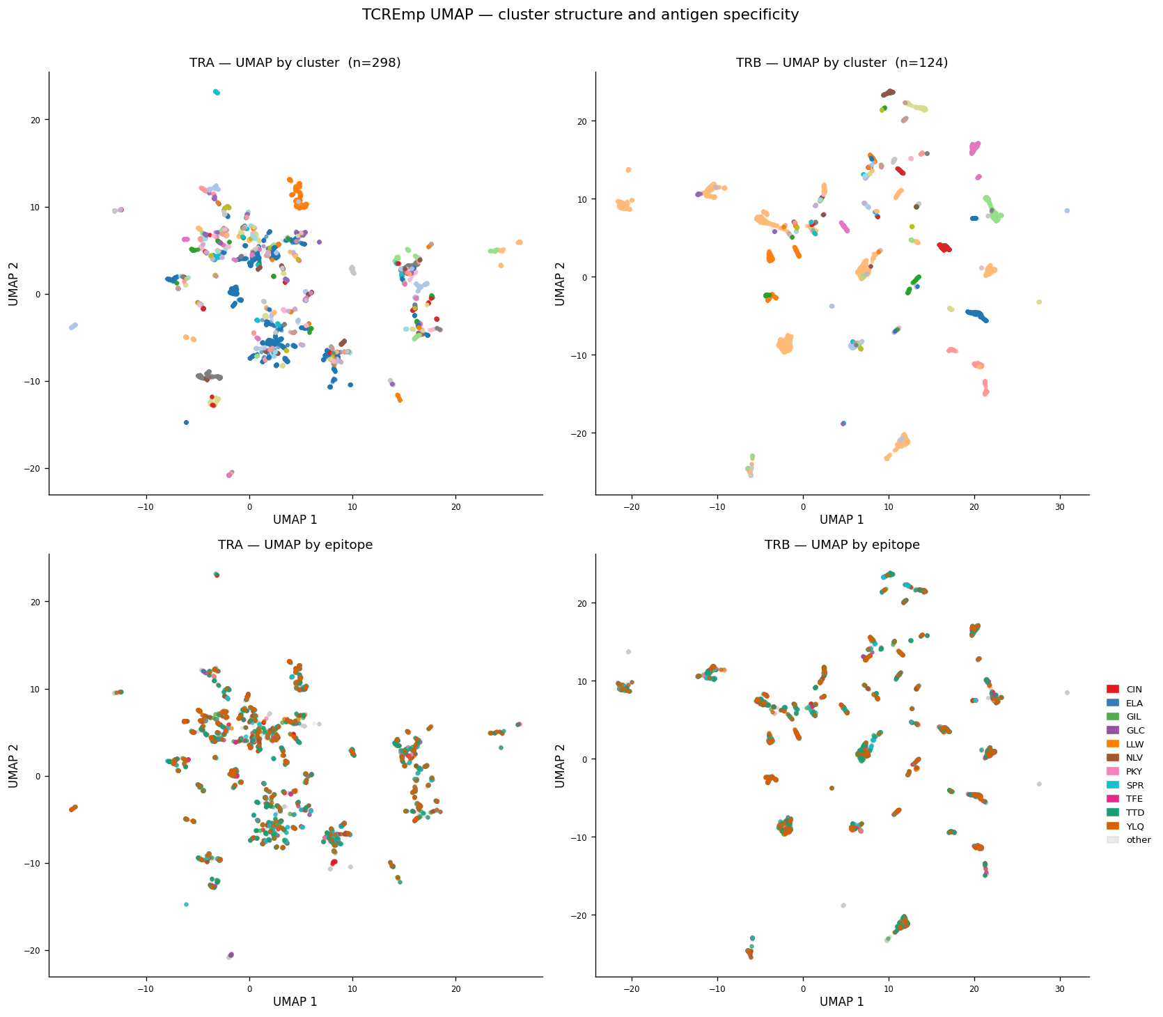 ../_images/notebooks_tcremp_vdjdb_analysis_11_2.png