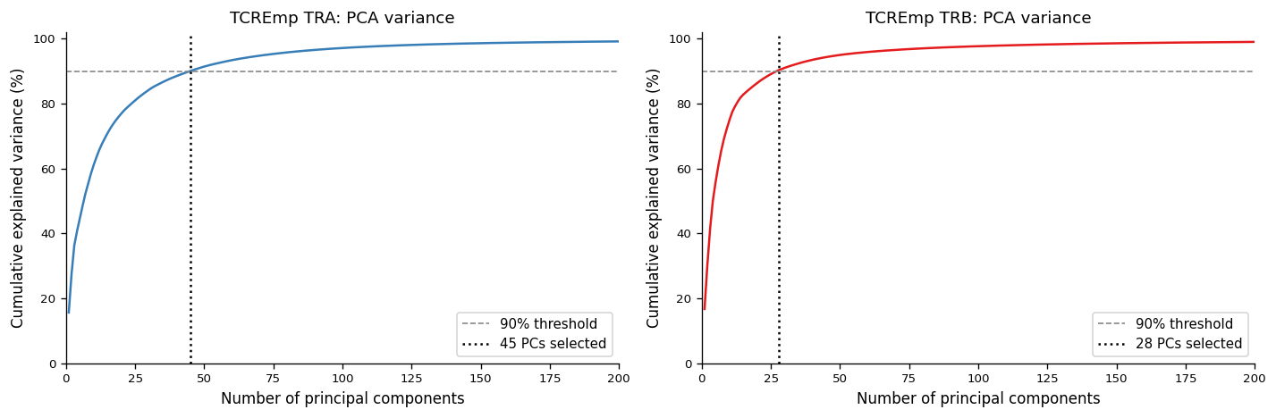 ../_images/notebooks_tcremp_vdjdb_analysis_7_1.png