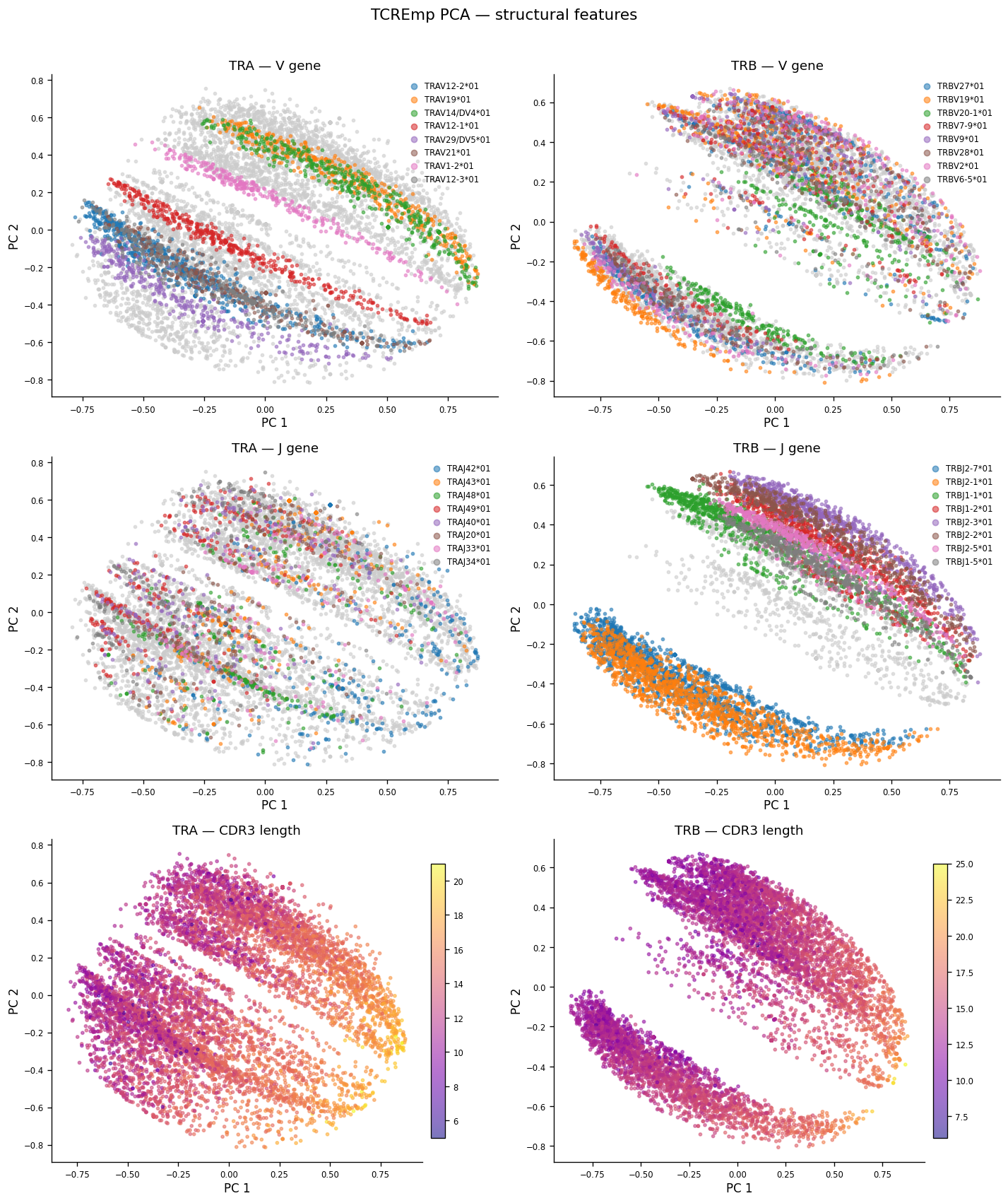 ../_images/notebooks_tcremp_vdjdb_analysis_8_0.png
