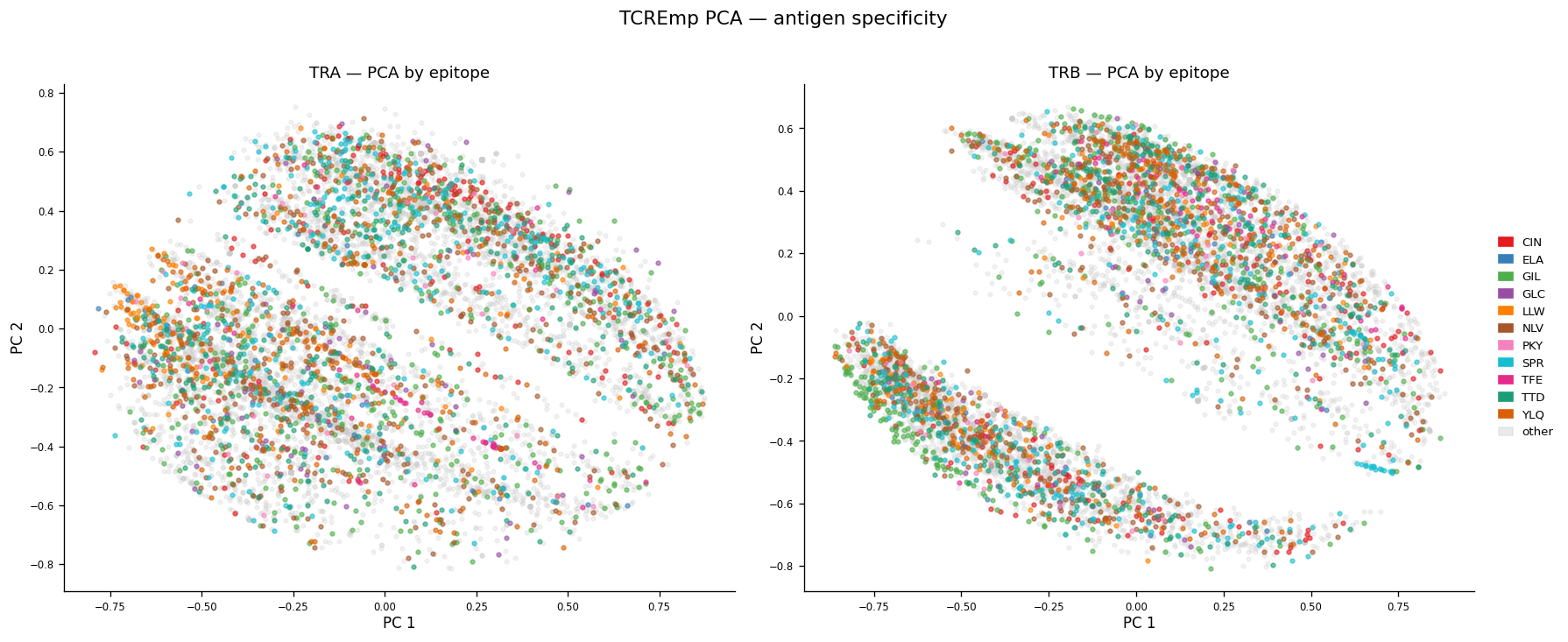 ../_images/notebooks_tcremp_vdjdb_analysis_9_0.png